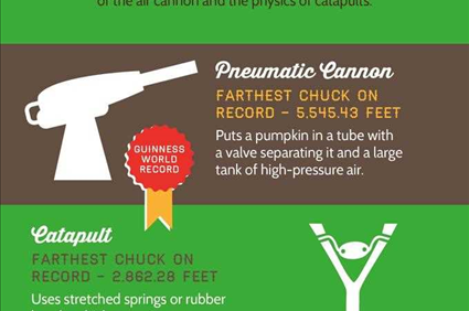 Infographic: The Mechanics of 'Punkin Chunkin'